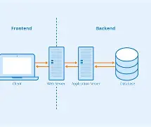 Why Learning Backend is Important for Frontend Developers